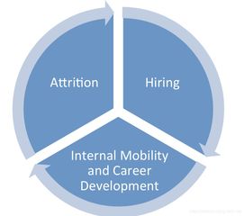 員工管理新維度 商業(yè)分析中的員工數(shù)據(jù)分析（Staffing Analytics）概論
